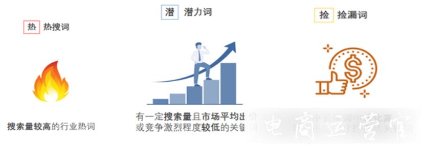 雙十一怎么做好京東快車投放?11.11大促京東快車投放攻略